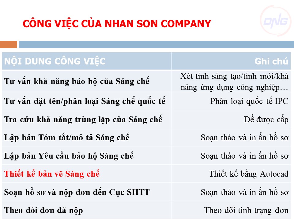 ĐĂNG KÝ SÁNG CHẾ VÀ GIẢI PHÁP HỮU ÍCH TẠI ĐÀ NẴNG